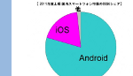 日本のスマートフォンシェア、約８０％が Android