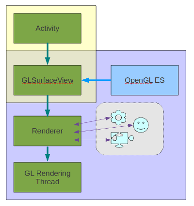 Android で OpenGL を利用する方法 - OpenGL による 3D グラフィックス ...
